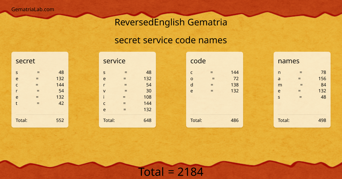 secret service code names in reversedEnglish Gematria